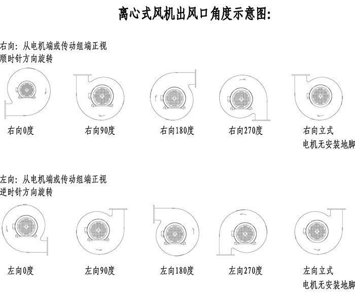 L-04離心式風(fēng)機2.jpg