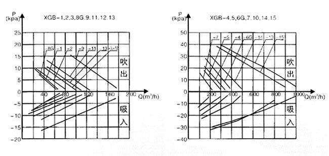 XGB-7旋渦氣泵1.jpg